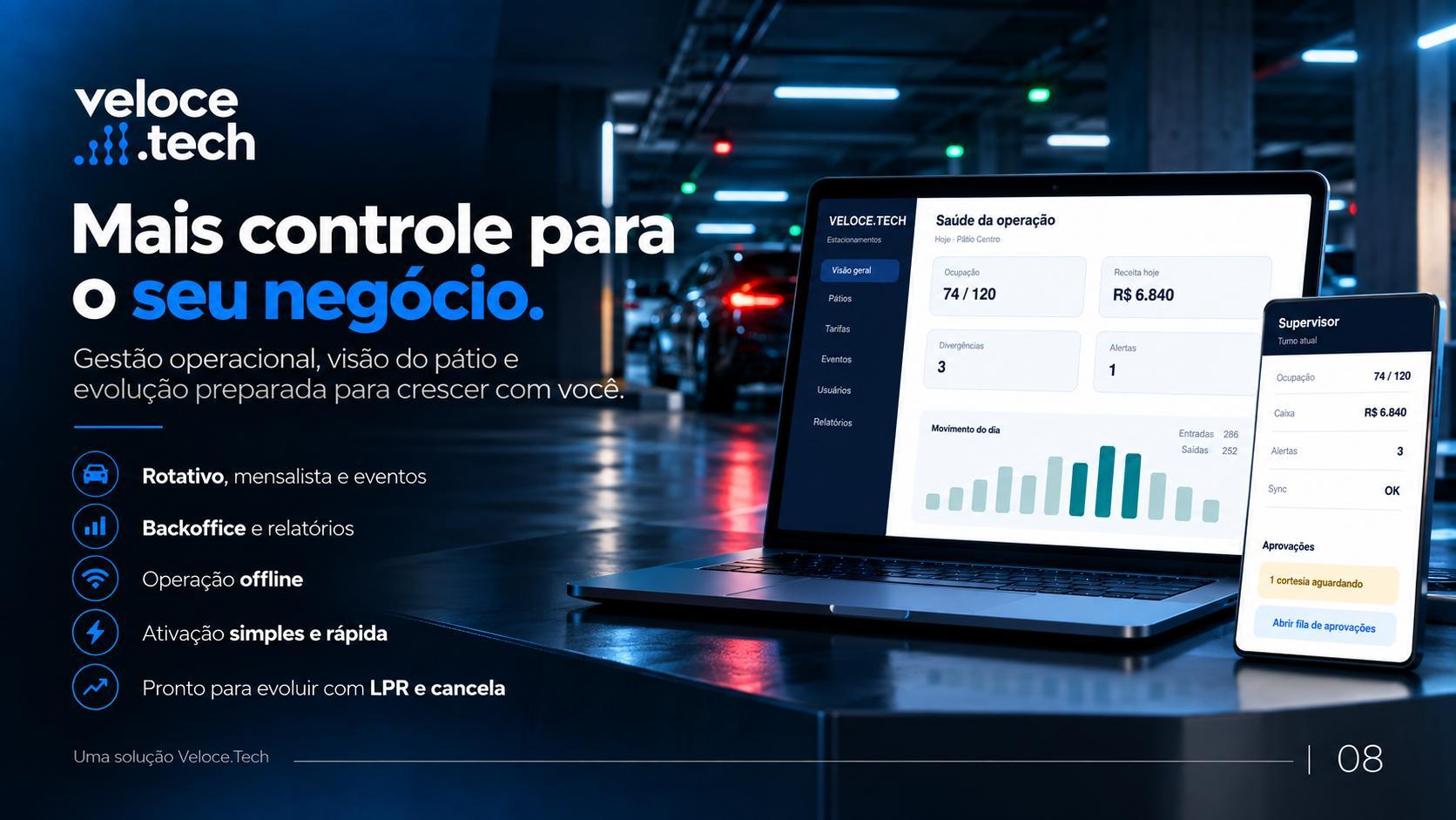 Painel de gestão e supervisão do estacionamento
